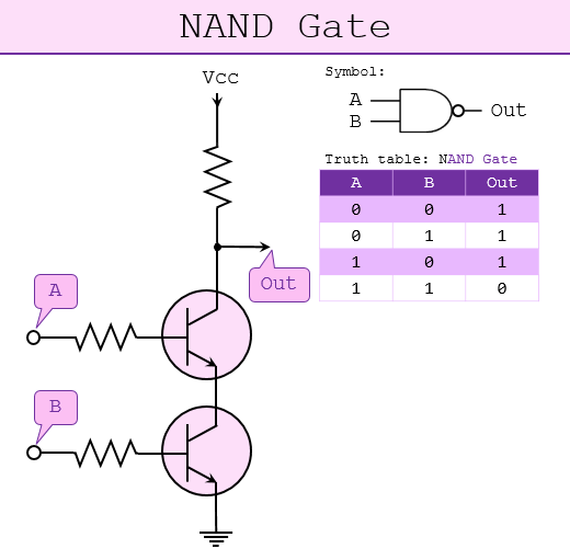 transistor-NAND-Gate.png